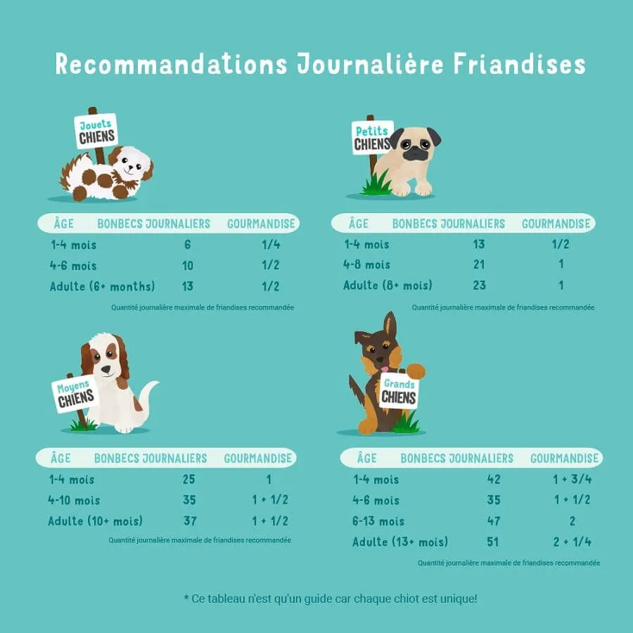 Edgard & Cooper Fondantes Gourmandises Canard-Poulet Chien 150 G – Image 6