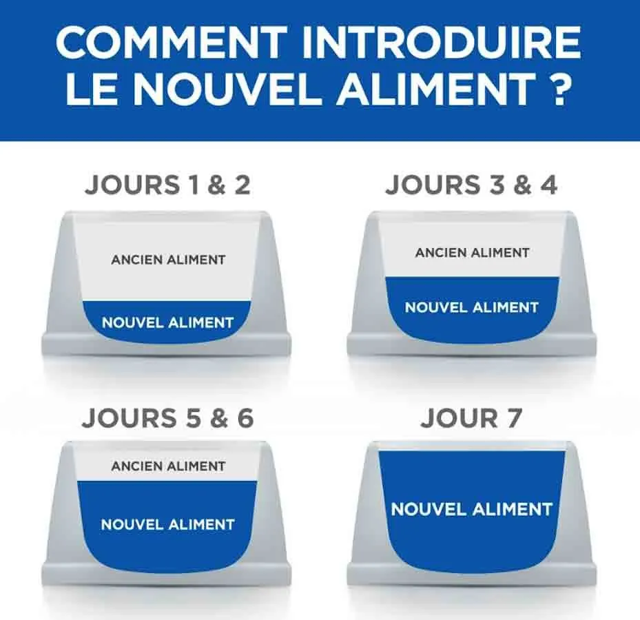 Hill's Vetessentials Hill's Science Plan VetEssentials Canine Mature Dental Health Small & Mini Poulet 2 Kg – Image 5