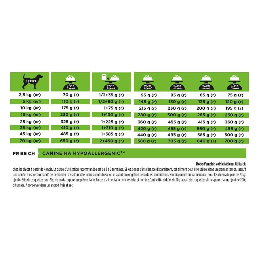 Purina Proplan PPVD Chien Hypoallergenic HA 11 Kg – Image 3