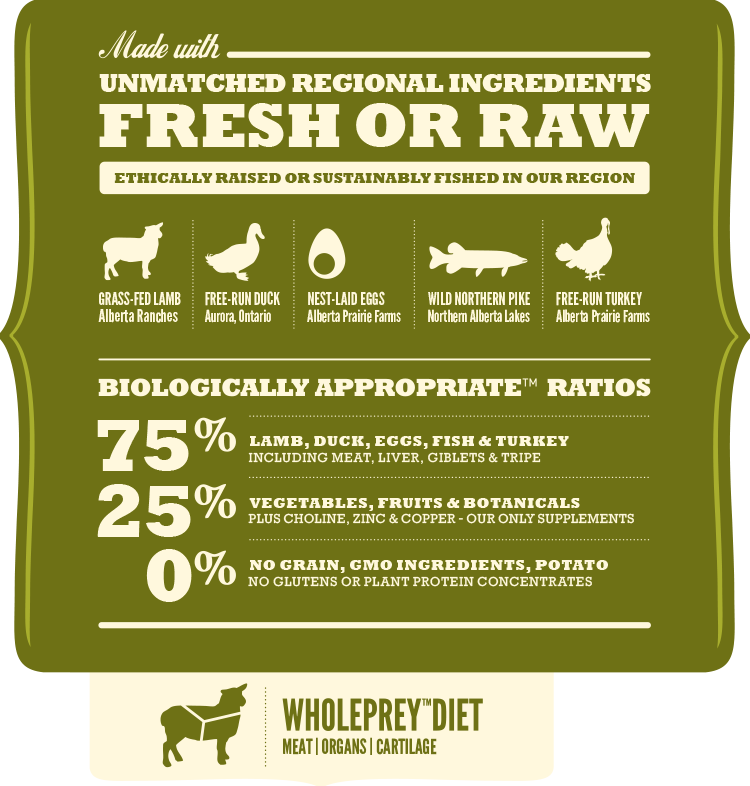 Acana Regionals Grasslands Chien 6 Kg – Image 3